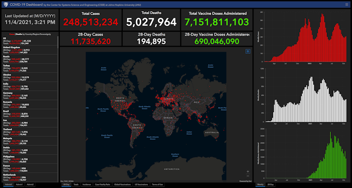 Johns Hopkins COVID-19 Dashboard screenshot